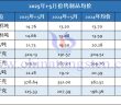 2025年1-5月份鎢制品均價(jià)