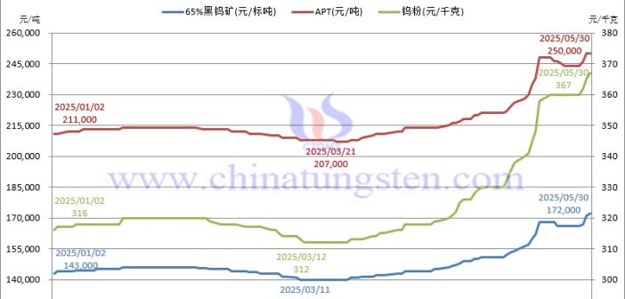 端午斷鎢：行穩(wěn)致遠(yuǎn)、落袋為安