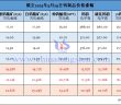 截至2025年5月29日鎢制品價(jià)格漲幅