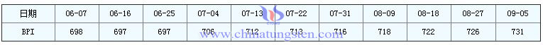 201695մƷr(ji)ָ(sh)DƬ