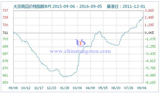 201695մƷr(ji)ָ(sh)DƬ