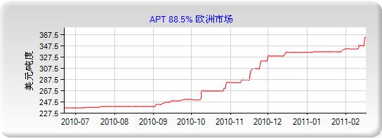 APT2