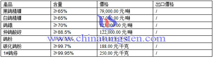 鎢精礦、鎢鐵、鎢條最新價(jià)格圖片