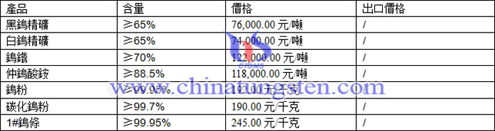 鎢精礦、鎢鐵、鎢條最新價(jià)格圖片