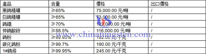 仲鎢酸銨、鎢粉、碳化鎢粉最新價格圖片