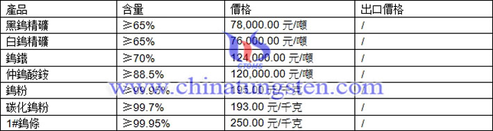 鎢精礦、碳化鎢粉、氧化鎢最新價格圖片