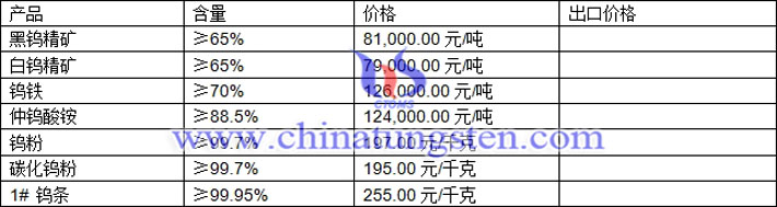 鎢精礦、仲鎢酸銨、碳化鎢粉最新價格圖片