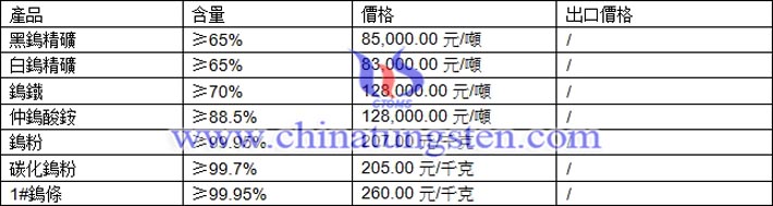 鎢精礦、仲鎢酸銨、碳化鎢粉最新價(jià)格圖片