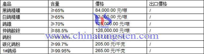 鎢精礦、仲鎢酸銨、碳化鎢粉最新價格圖片