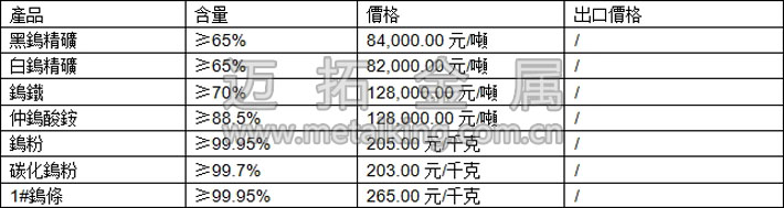 鎢精礦、仲鎢酸銨、碳化鎢粉最新價(jià)格圖片