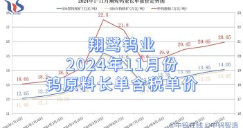 翔鷺鎢業(yè)2024年11月份鎢原料長(zhǎng)單含稅單價(jià) 翔鷺鎢業(yè)2024年11月份鎢原料長(zhǎng)單含稅單價(jià)