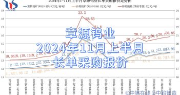 章源鎢業(yè)2024年11月上半月長(zhǎng)單採購報(bào)價(jià)