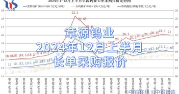 章源鎢業(yè)2024年12月上半月長單採購報價