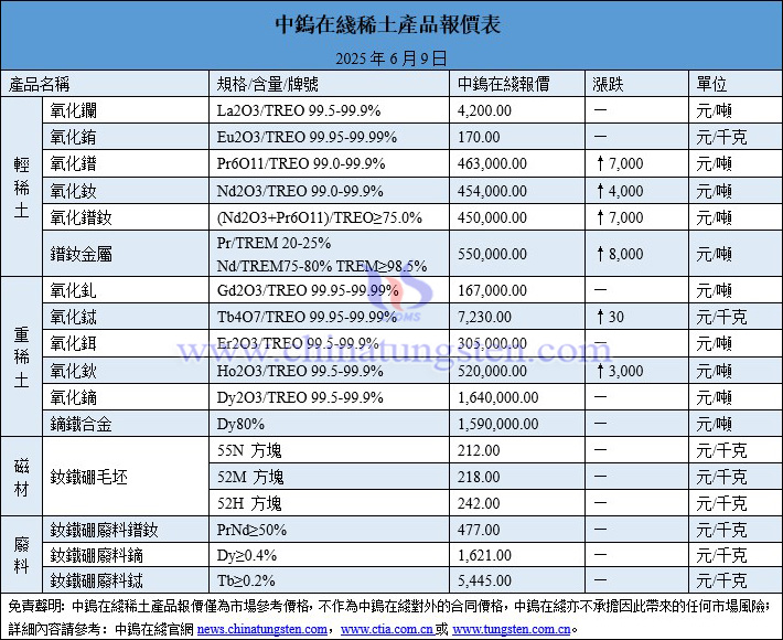2025年6月9日稀土價(jià)格圖片