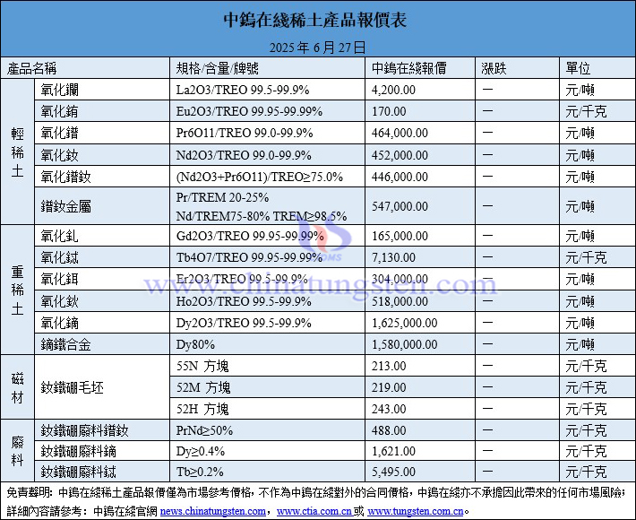 2025年6月27日稀土價(jià)格圖片