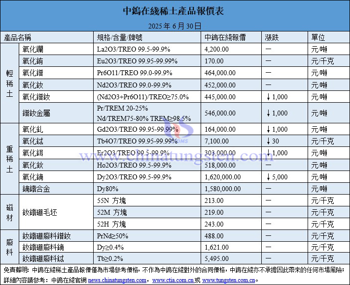 2025年6月30日稀土價(jià)格圖片