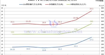 2025年6月上半月贛州鎢協(xié)與四大鎢企報(bào)價(jià) 贛州鎢協(xié)2025年6月份國(guó)內(nèi)鎢市預(yù)測(cè)價(jià)