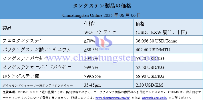2025年6月6日時(shí)點(diǎn)のタングステン製品価格