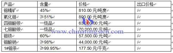 2016412fЈ(chng)r(ji)