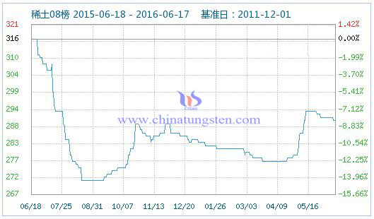 2016年6月17日稀土指數(shù) 2016年6月17日稀土指數(shù)