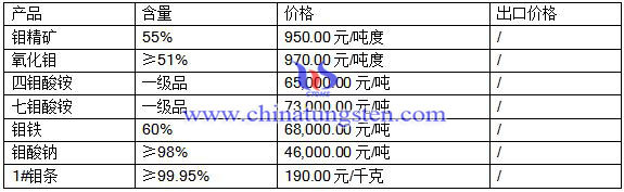 2016810fЈ(chng)r(ji)