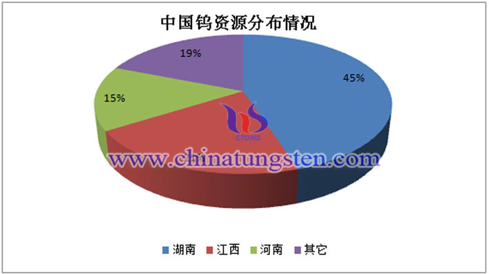中國鎢資源分佈情況圖片