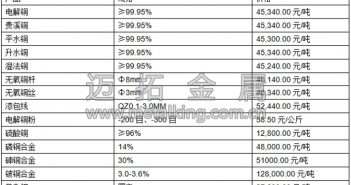 音頻:資金面偏緊 滬期銅先抑后揚(yáng)