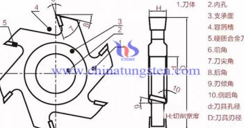 硬質(zhì)合金木工成型刀具安裝常見事項(xiàng) 硬質(zhì)合金刀具使用圖片