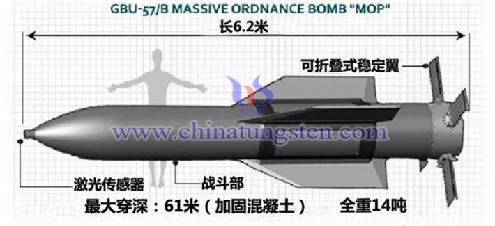 GBU-57巨型鉆地彈（Massive Ordnance Penetrator，簡(jiǎn)稱MOP）