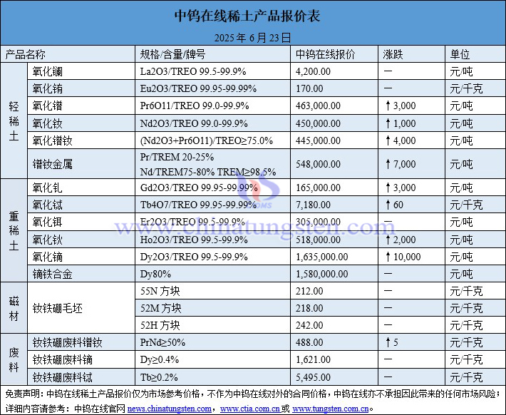2025年6月23日稀土價(jià)格圖片