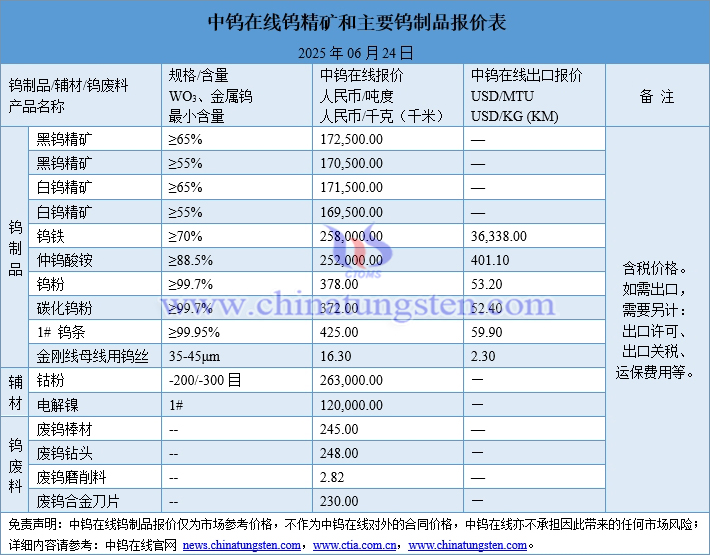 2025年6月24日鎢制品價(jià)格圖片