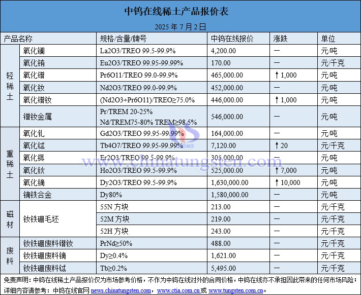 2025年7月4日稀土價(jià)格圖片