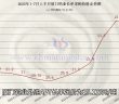 廈鎢APT長單報價上調(diào)