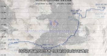 直播新聞:本周鎢礦價(jià)格探新高 鎢礦價(jià)格走勢(shì)圖