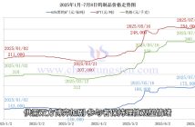 鎢制品價(jià)格走勢圖